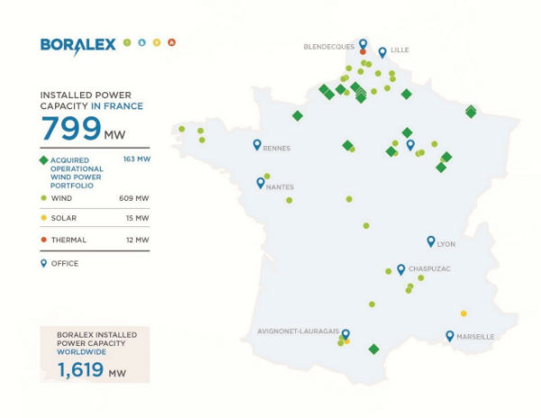 Boralex - Installed capacity in France